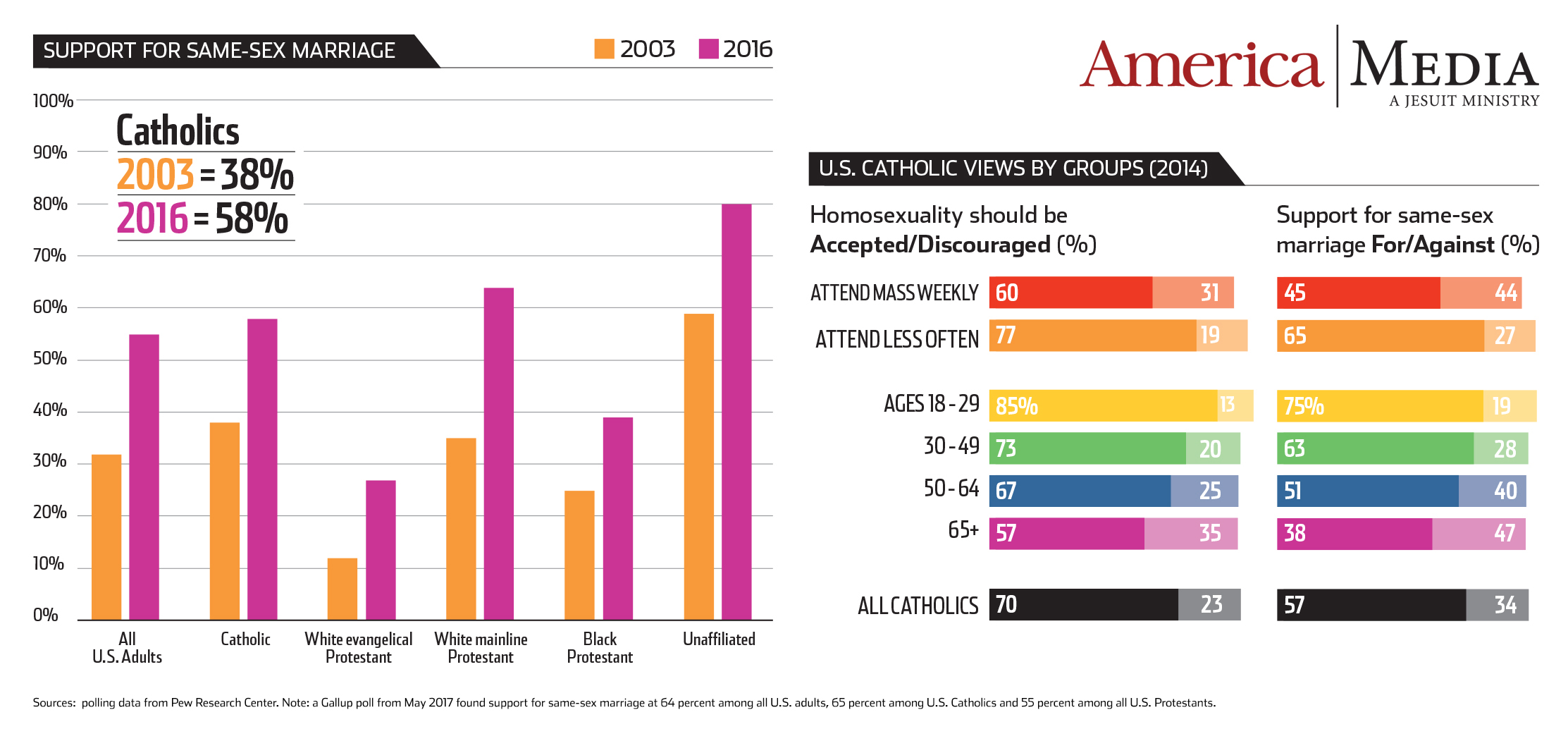 Gay Marriage Support Groups 119