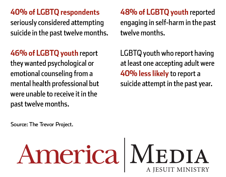 LGBTQ youth who report having at least one accepting adult were 40% less likely to report a suicide attempt in the past year.