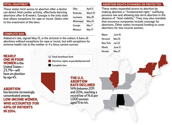 Infographic