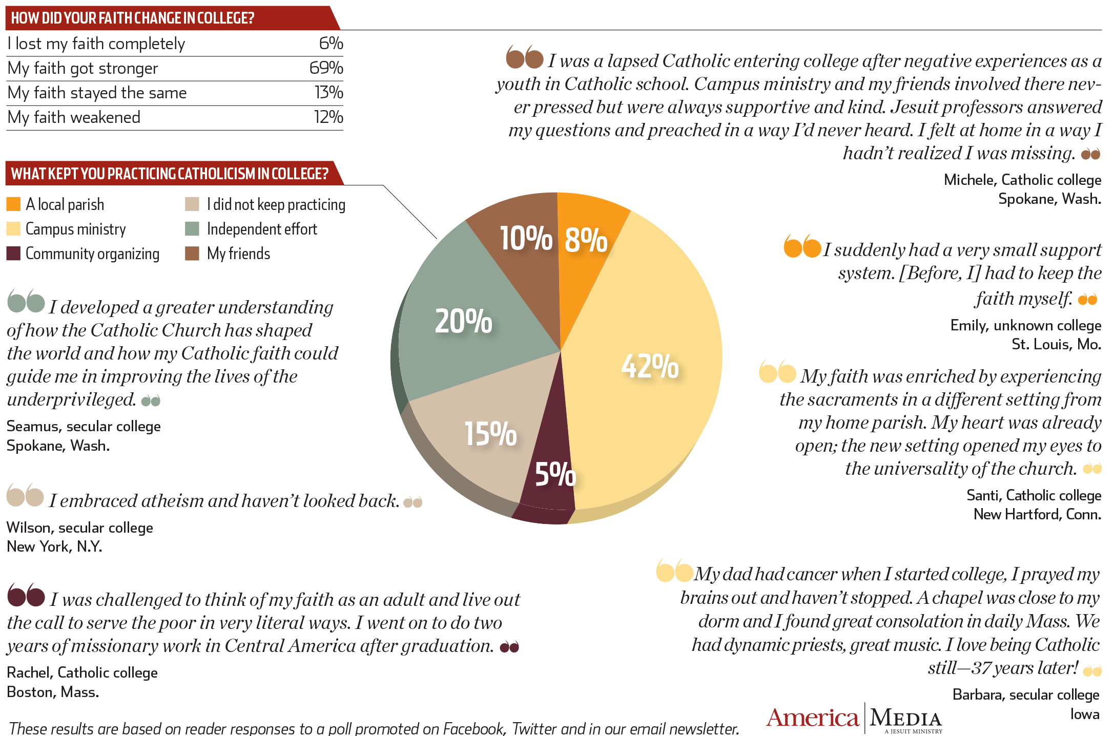 poll