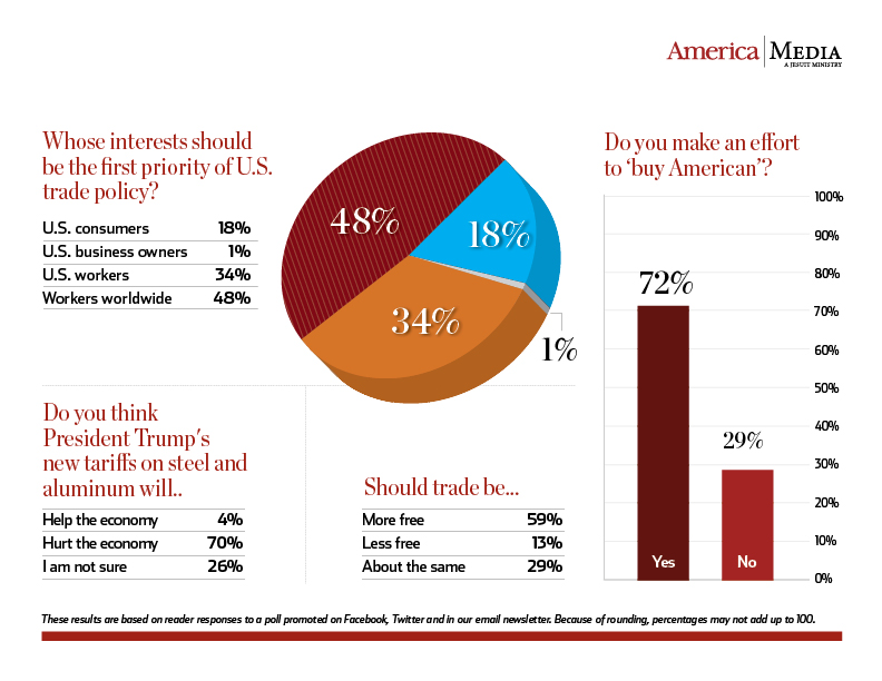 Survey results. 