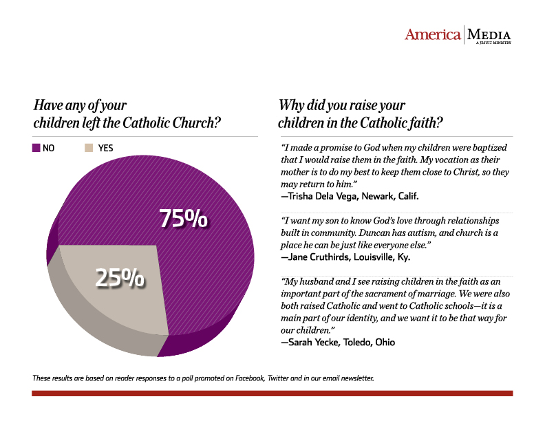 Survey Results. 