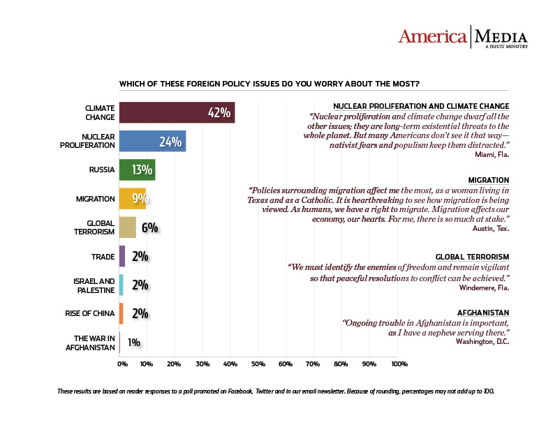 Results of reader survey