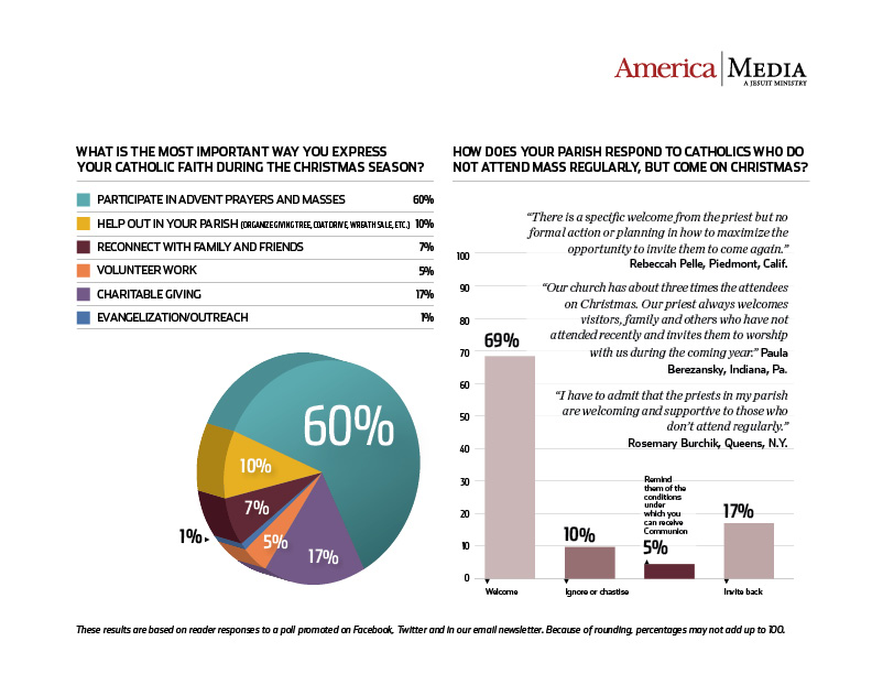 Results of our reader survey 