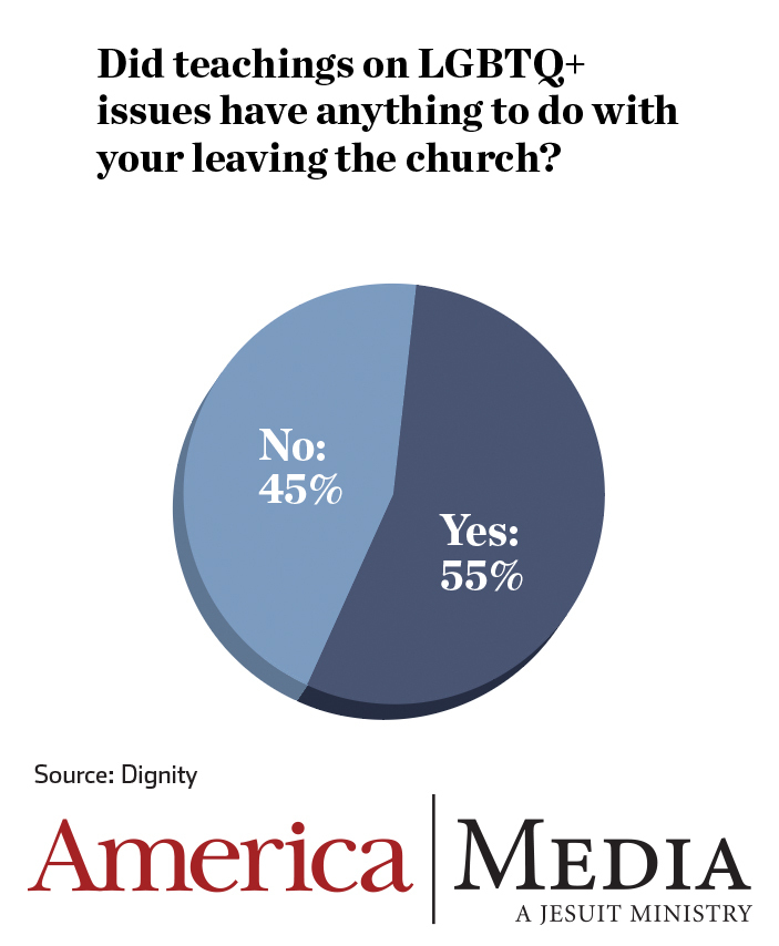 Did teachings on LGBTQ+ issues have anything to do with your leaving the church?