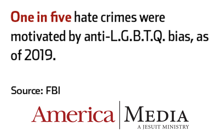 One in five hate crimes were motivated by anti-L.G.B.T.Q. bias, as of 2019.