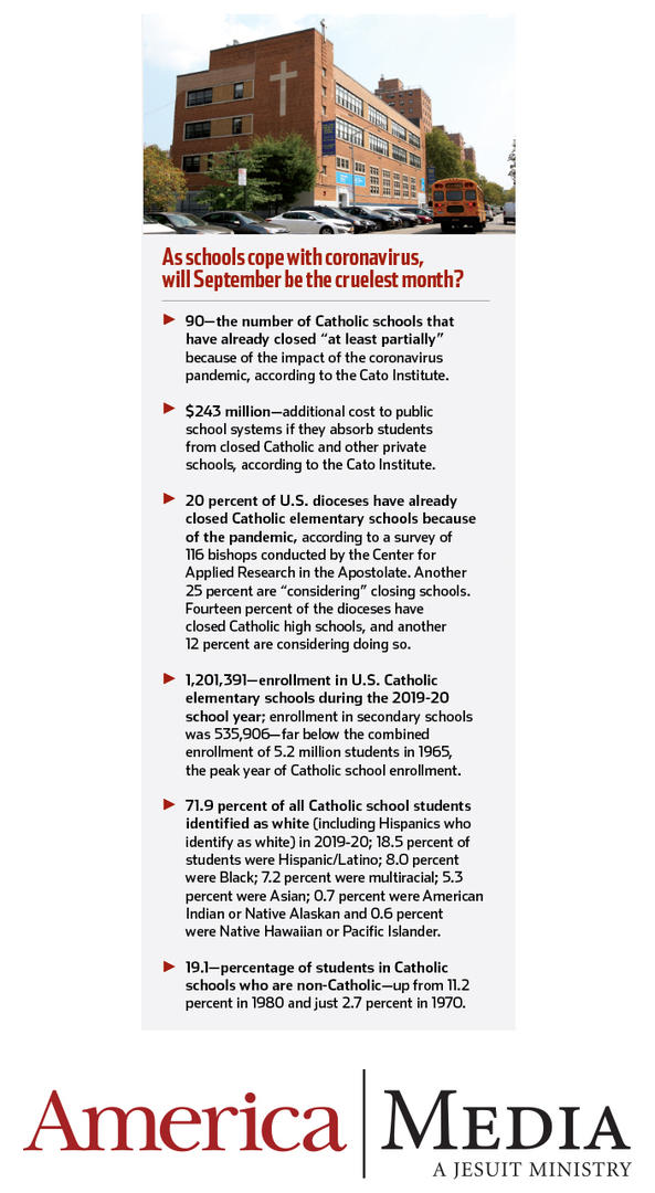 What Can Parents Expect When Catholic Schools Reopen In The Fall America Magazine