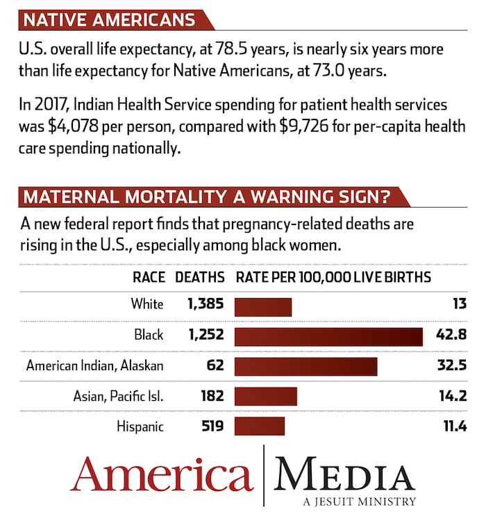 Native American communities at the margins