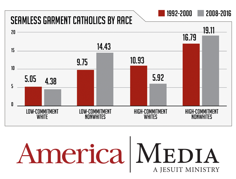 Seamless garment Catholics by race