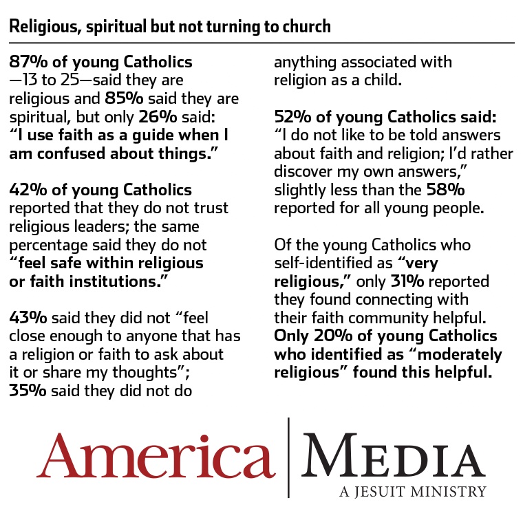 Religious, spiritual but not turning to church