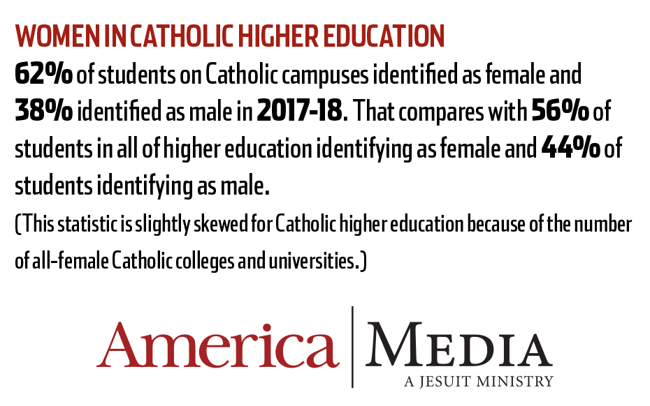 Women in higher education