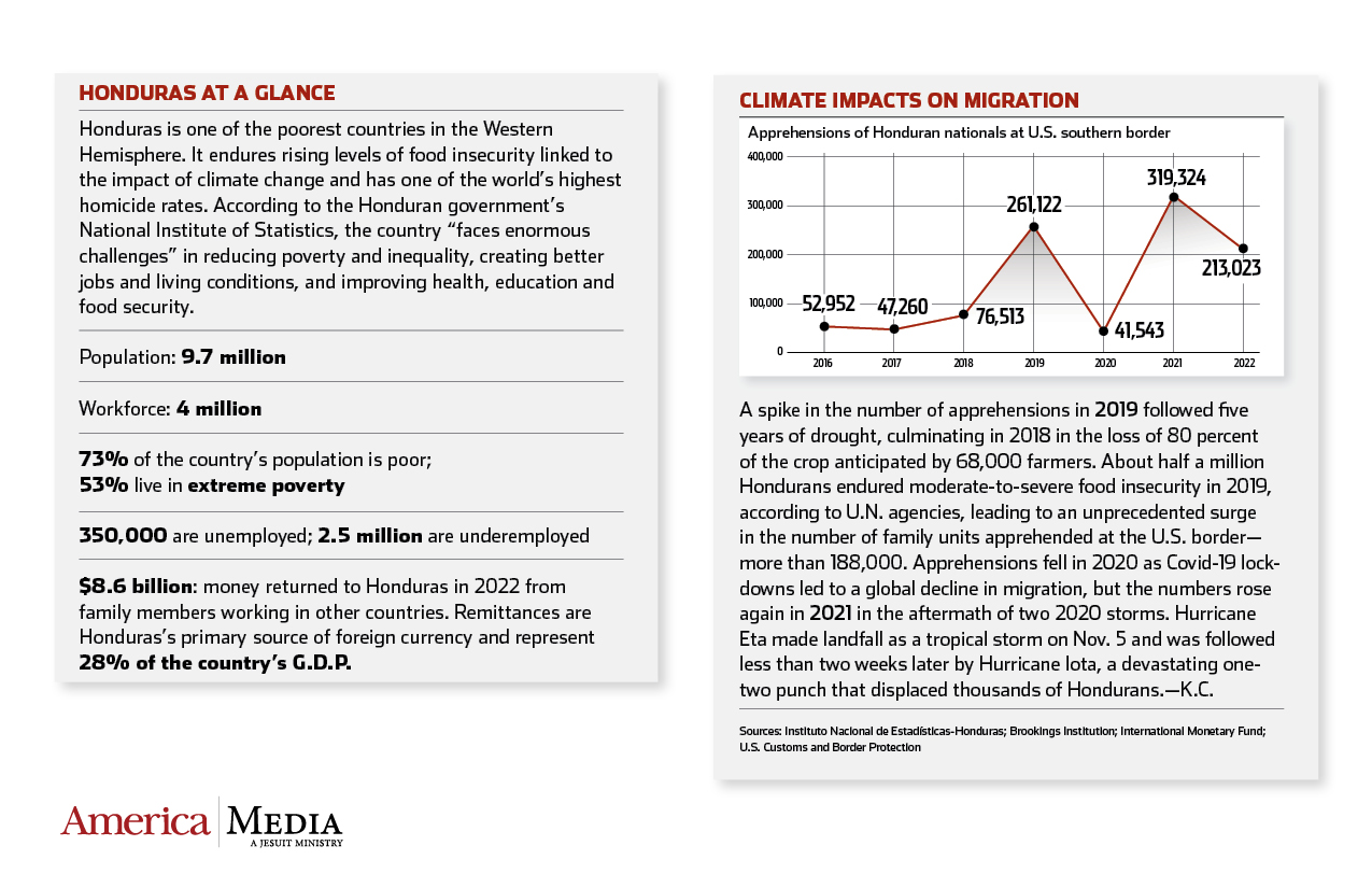 Honduras at a glance