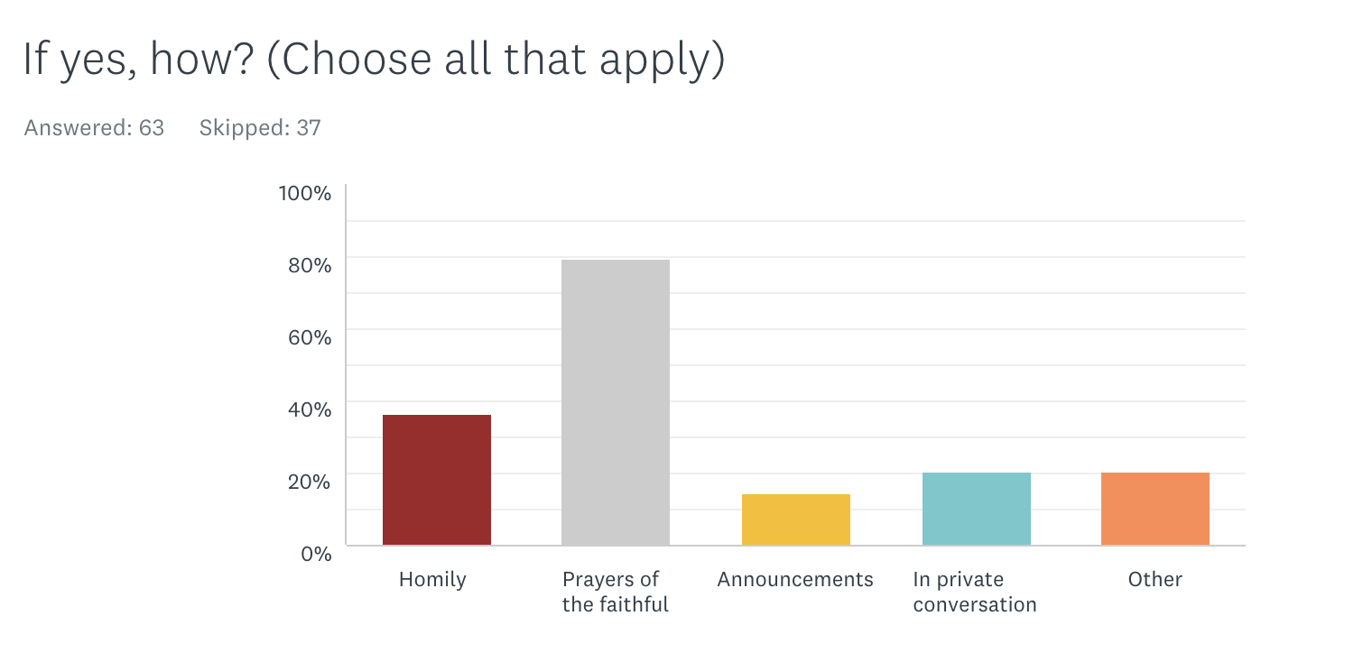 Survey Results