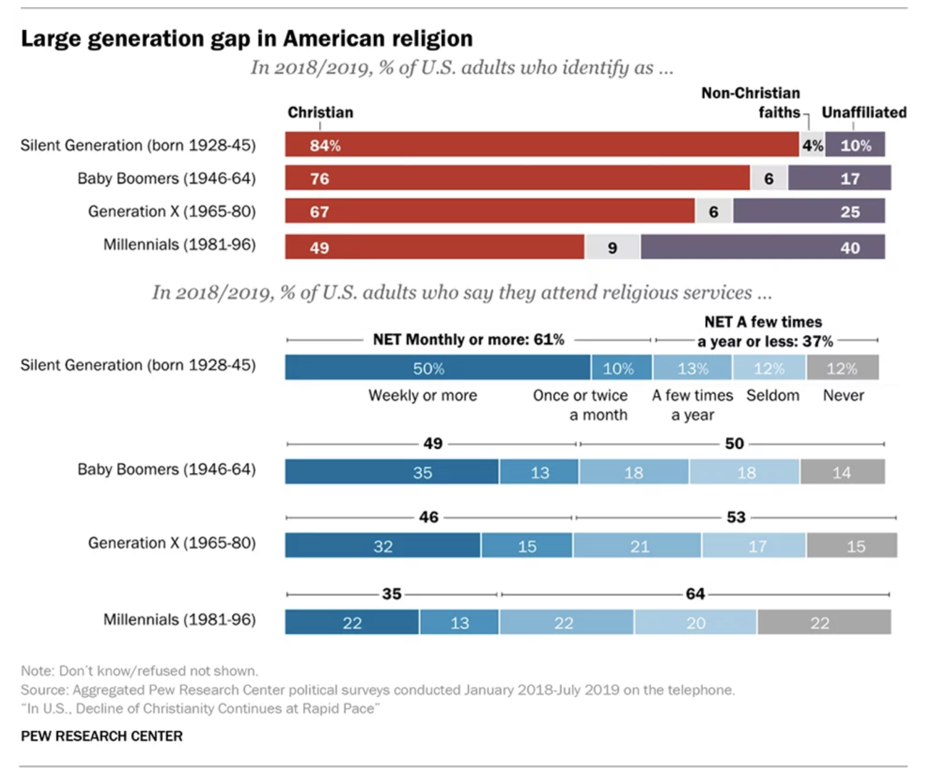 Source: Pew Research Center