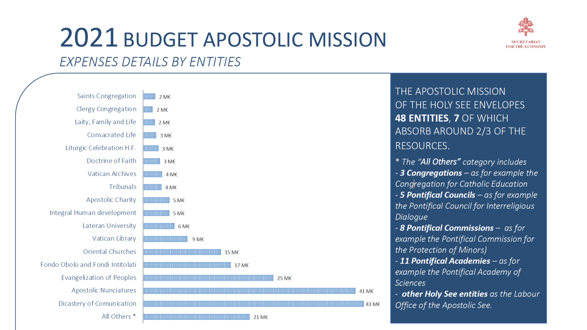2021 Mission Budget Presentation (Secretariat for the Economy)