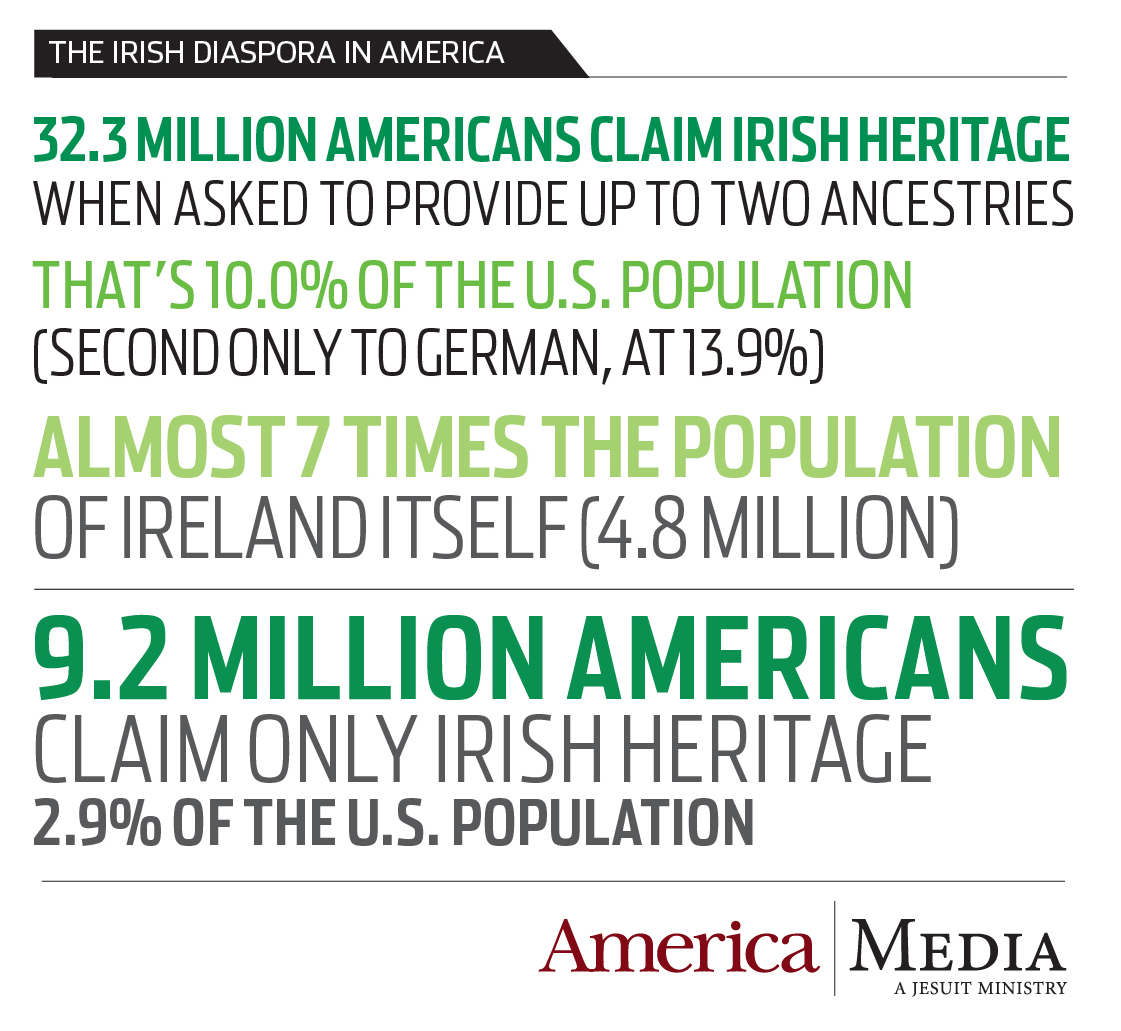 Infographic The Irish diaspora in the United States America Magazine