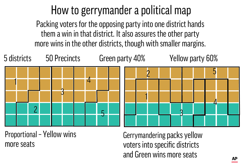 How to gerrymander a political map