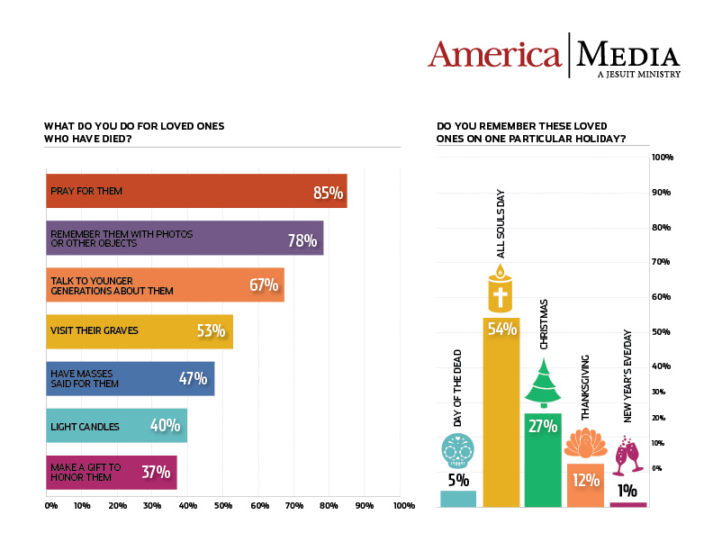 Results of our reader poll