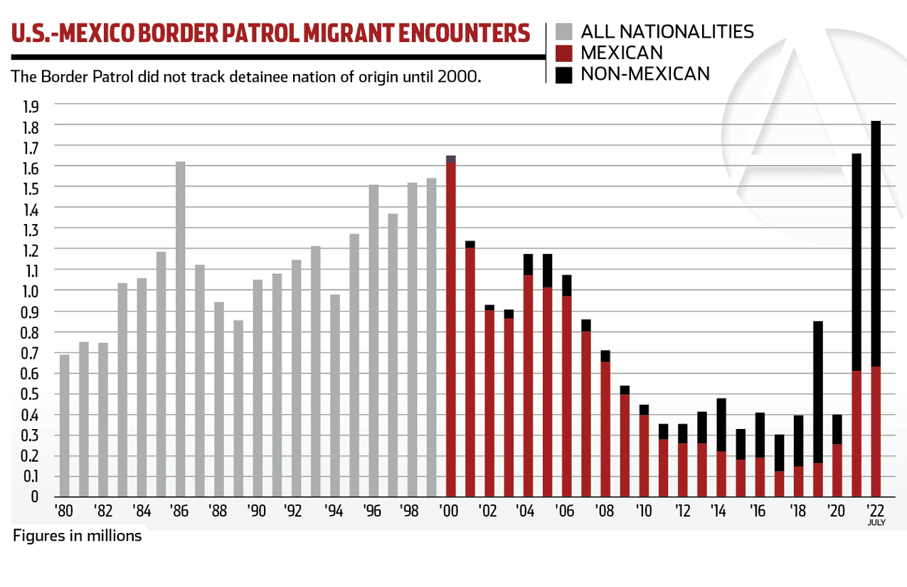 Catch and release at the border