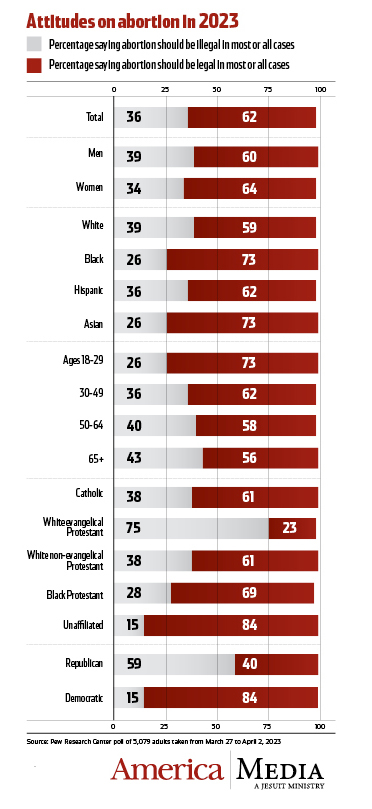 And a national poll says ...