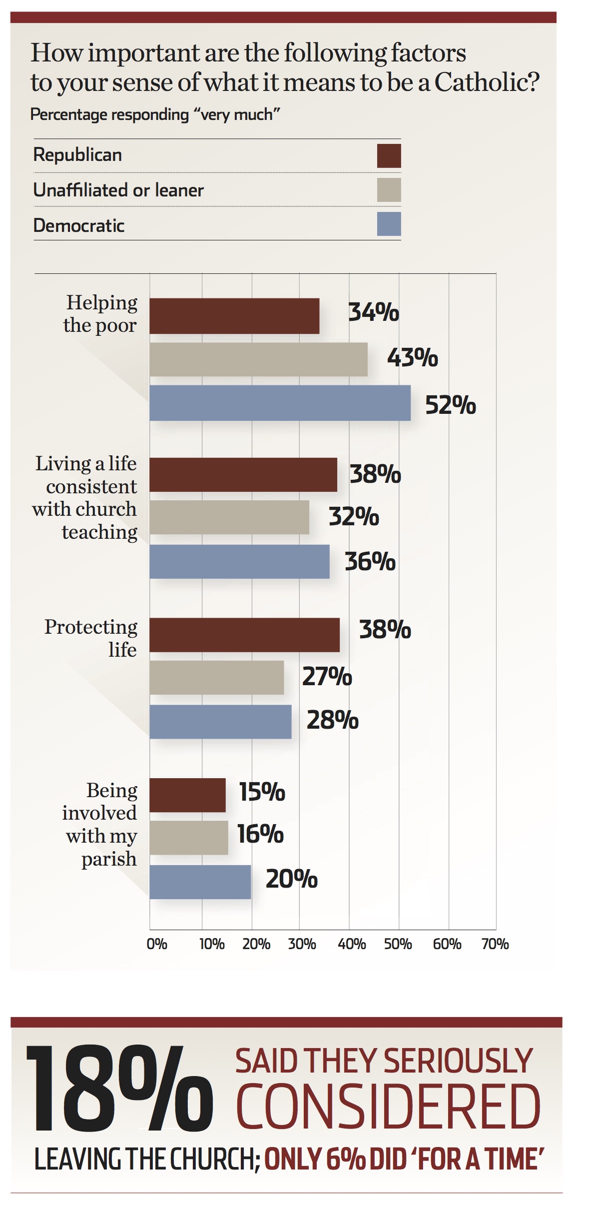 Do priest(s) in your parish do a good job of including women in ...