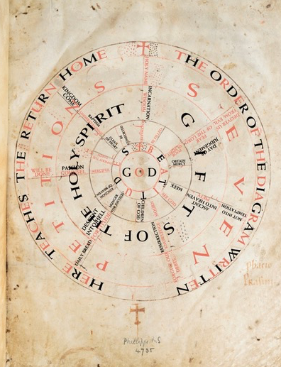 The Prayer Wheel (English translation) 