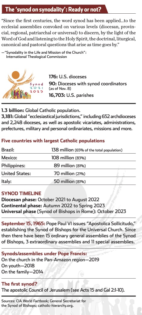 Synod on synodality