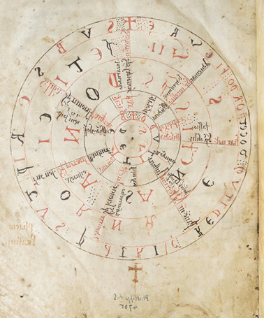 The Prayer Wheel (in original Latin)