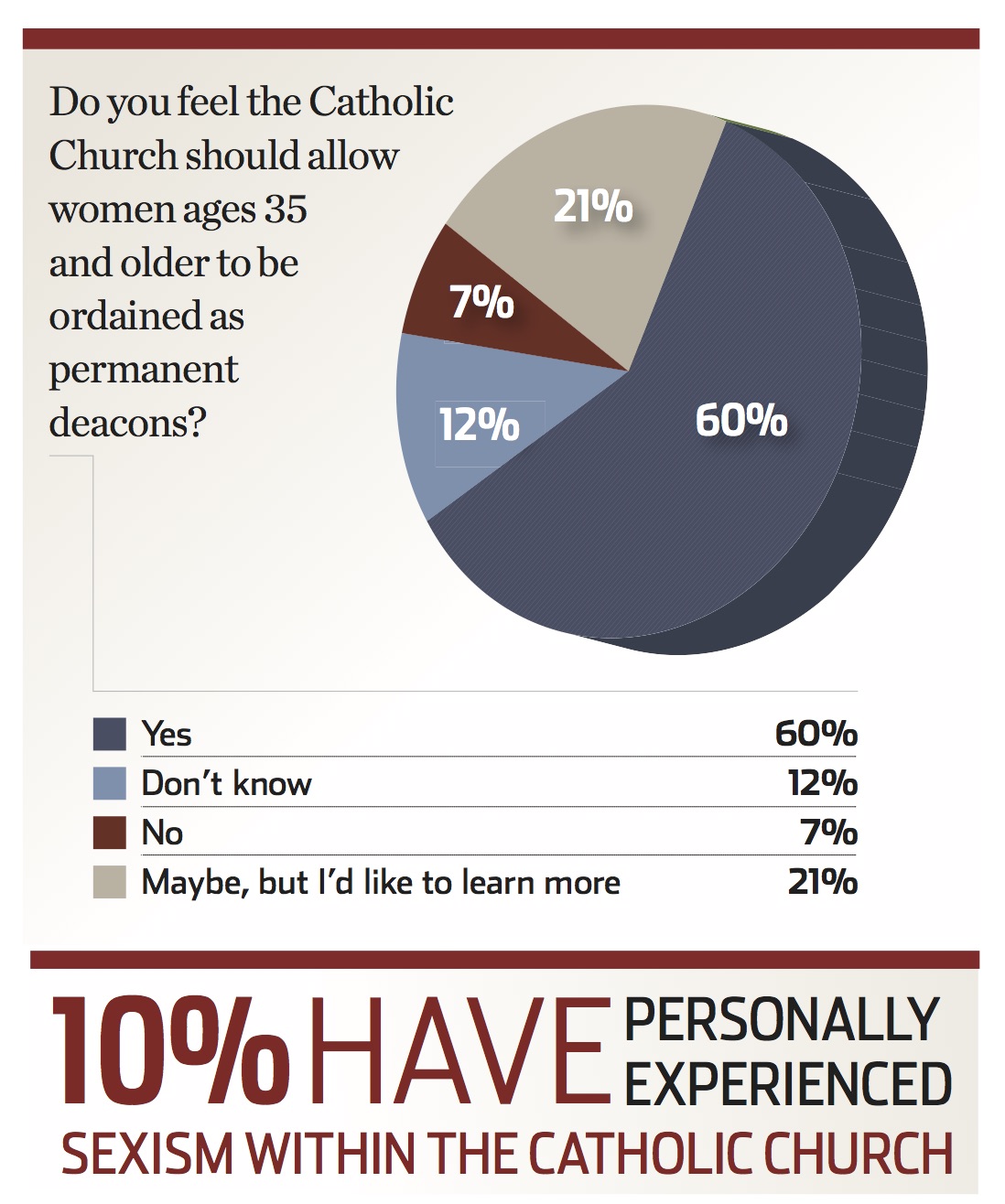 Should women be deacons?