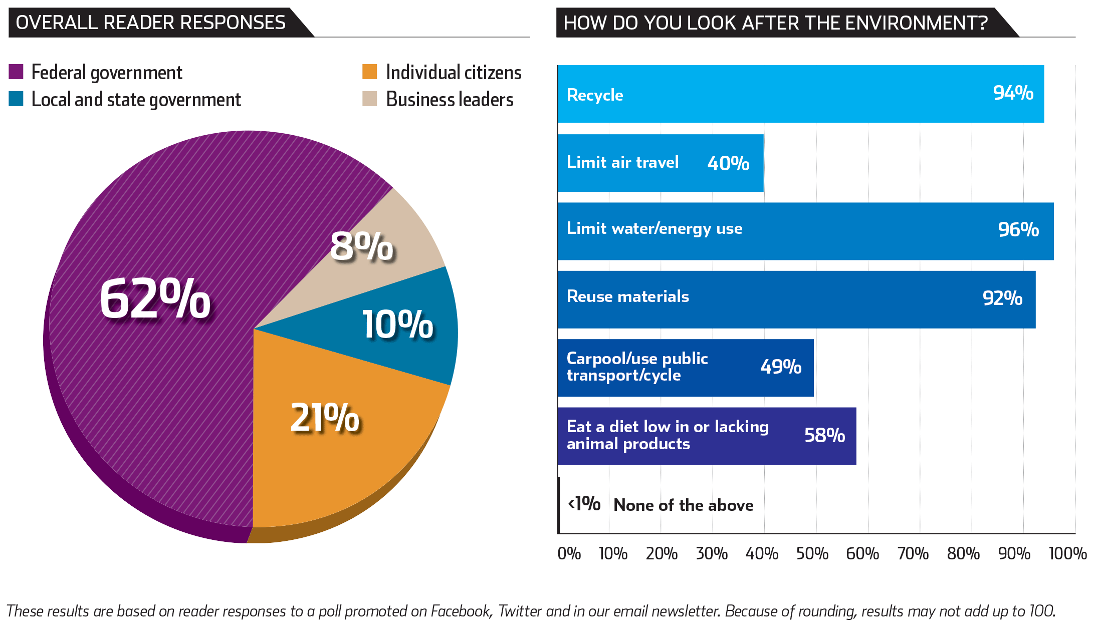 infographics