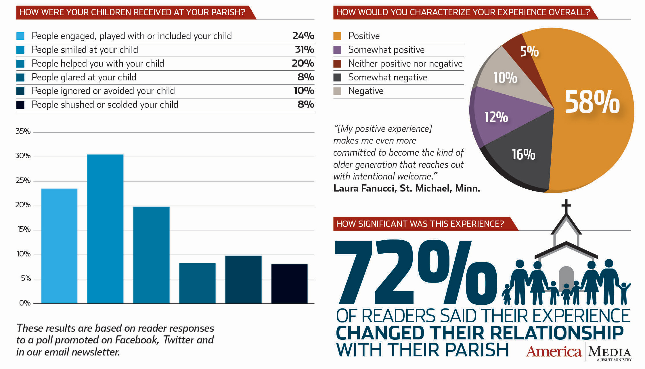 infographics