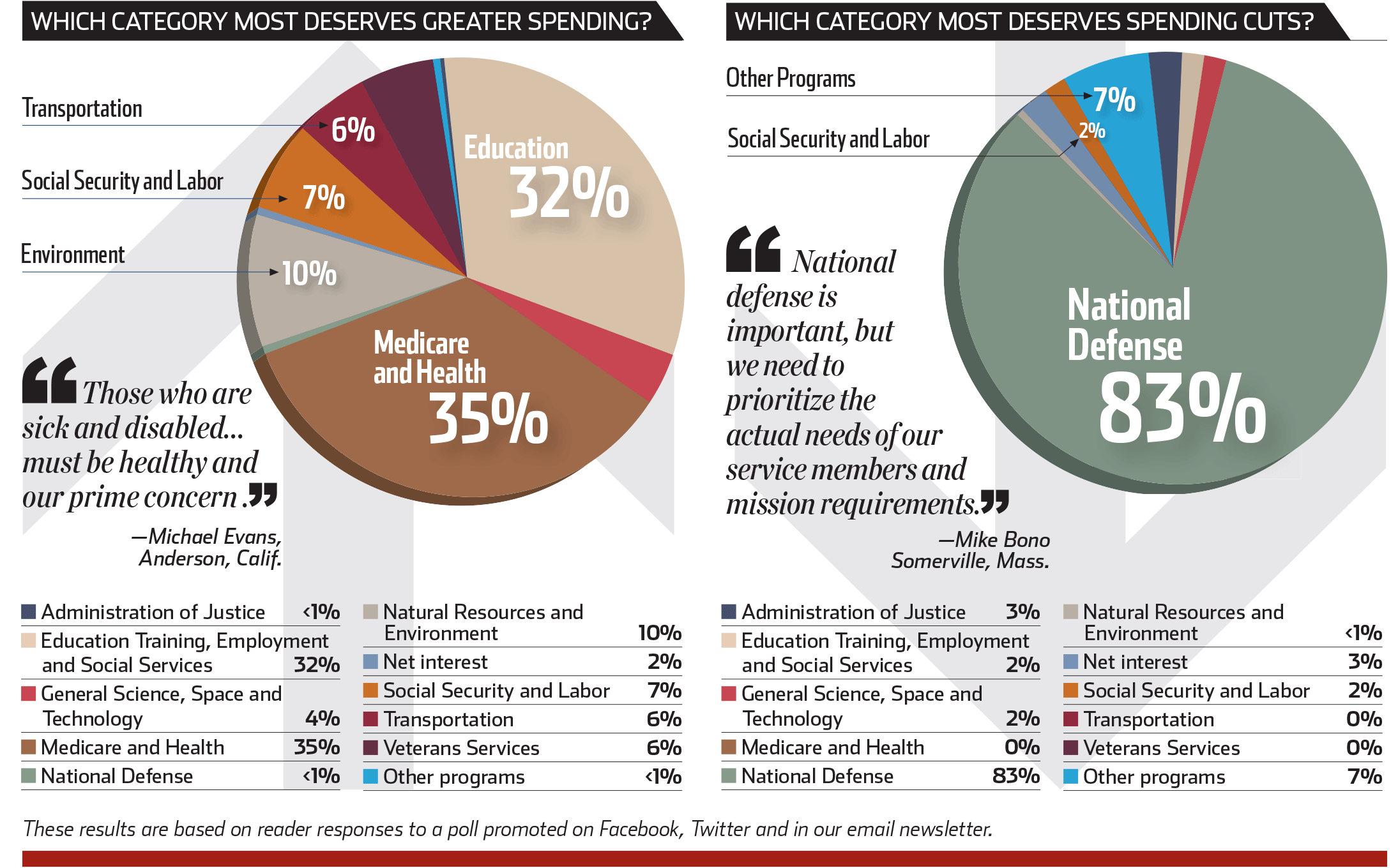 infographics