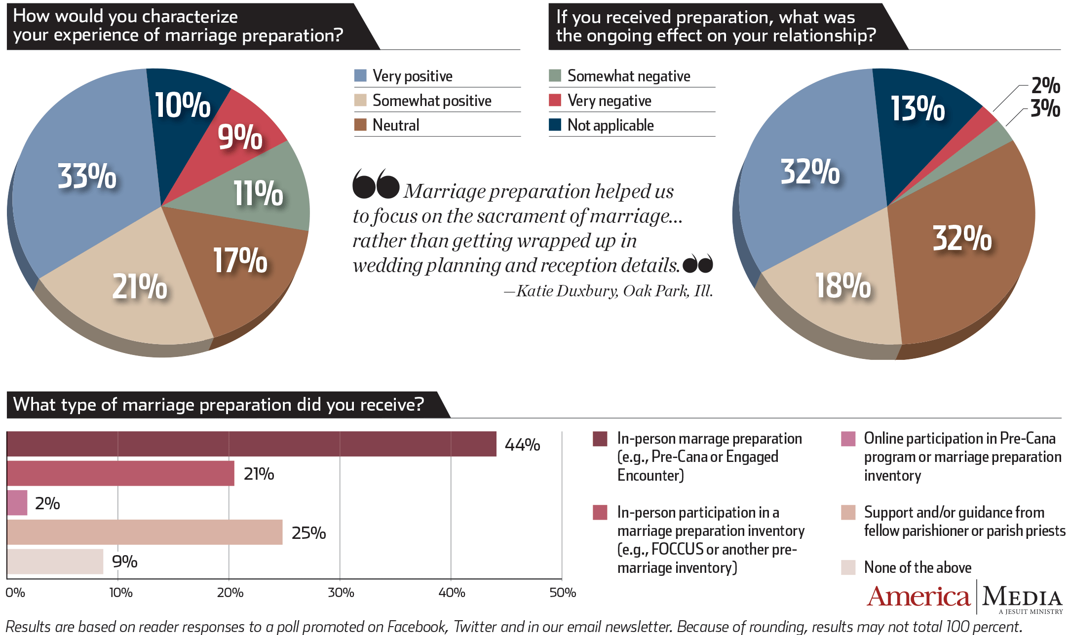 poll