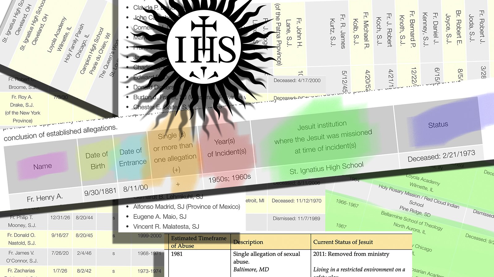 U S Jesuit Provinces Release Names Of Priests Accused Of