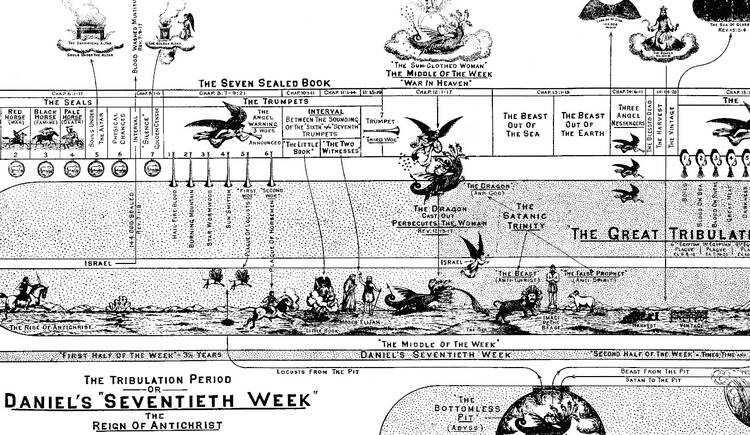 An illustration from "Dispensational Truth or God's Plan and Purpose in the Ages" by Clarence Larkin, courtesy of preservedwords.com