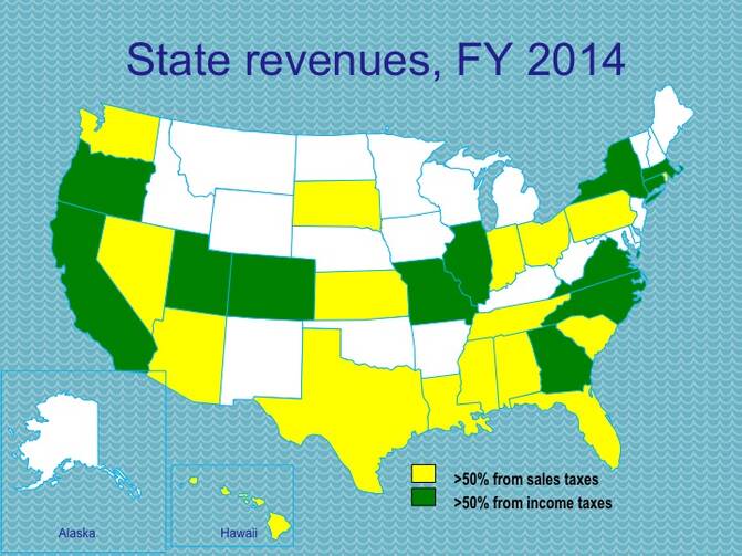 States shaded green get most of their revenue from individual and business income taxes. States shaded yellow get a majority of revenue from sales taxes.