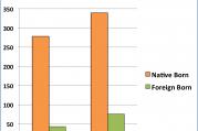 Data from the U.S. Census Bureau